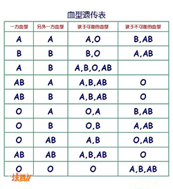 达州DNA亲子鉴定机构，达州亲子鉴定怎么做